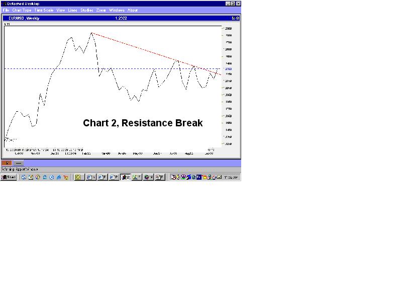 EUR USD resistance break.jpg